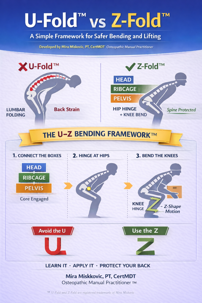 U-Fold™ vs Z-Fold™